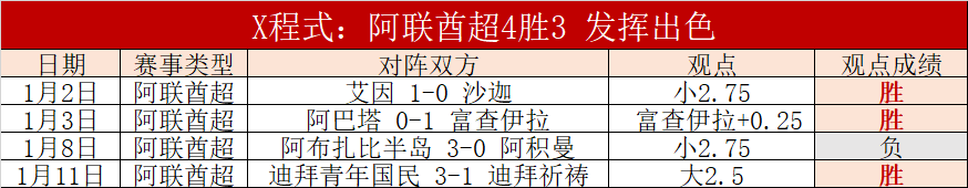 罗英超对决,风云录,维拉热刺并,开云体育,开云体育官网,开云体育app,开云体育平台,KAIYUN,SPORTS,kaiyun登录入口