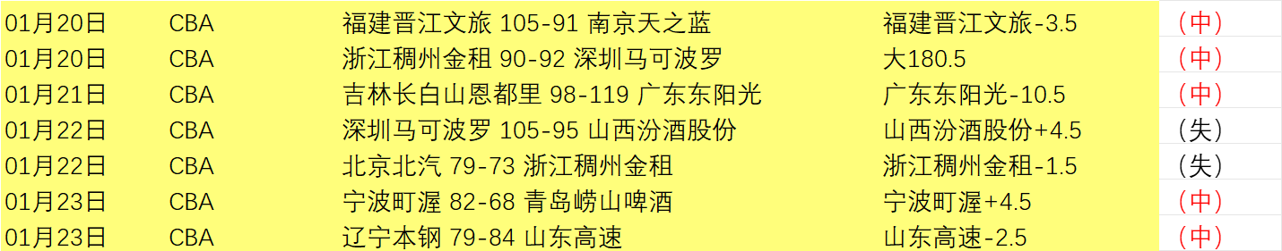 胡明轩得分,分不及琼斯,广东助力吉,开云体育,开云体育官网,开云体育app,开云体育平台,KAIYUN,SPORTS,kaiyun登录入口