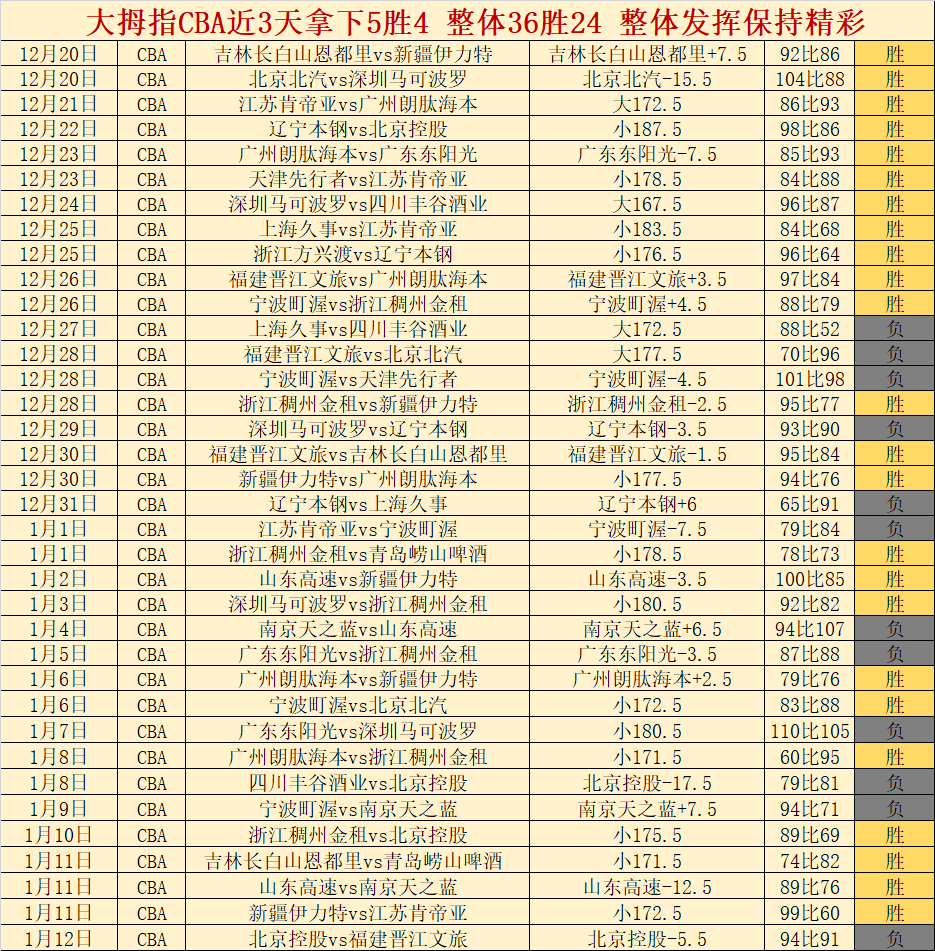 大乐透期号,专家质合分,山东对决上,开云体育,开云体育官网,开云体育app,开云体育平台,KAIYUN,SPORTS,kaiyun登录入口