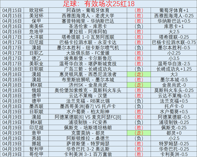 推荐,周一,常规赛预测,开云体育,开云体育官网,开云体育app,开云体育平台,KAIYUN,SPORTS,kaiyun登录入口