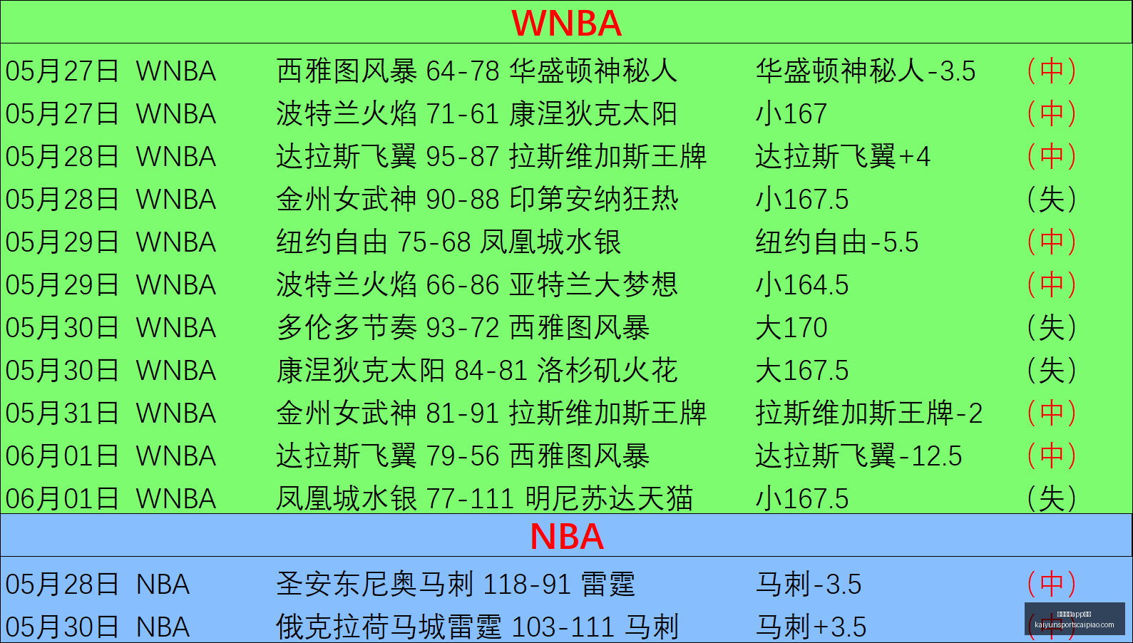 对决前瞻,女武神对阵,水星队,开云体育官网,开云体育App安装,开云体育下载,开云体育娱乐,开云体育入口
