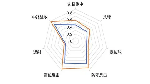 中国女足奥预赛面临“逆境”考验升级——《北京青年报