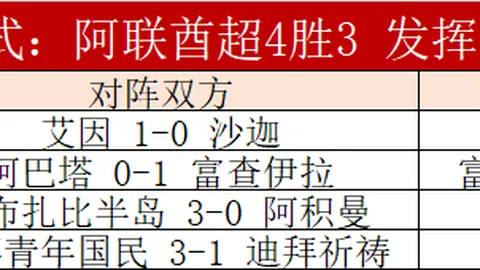 C罗英超对决风云录：维拉热刺并肩进击，进球榜双雄并驱，阿森纳紧追不舍，七球对决见证激烈较量！
