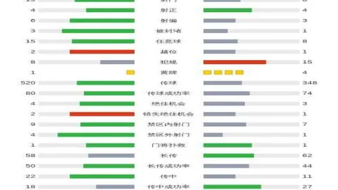 皮奥利愤慨：痛失良机，屡现低级失误