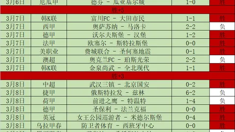 油箱临近空缺，项目即将竣工，材料到货即告完工