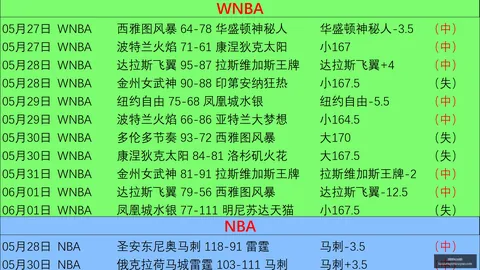 对决前瞻：女武神对阵水星队 比赛让分分析攻略